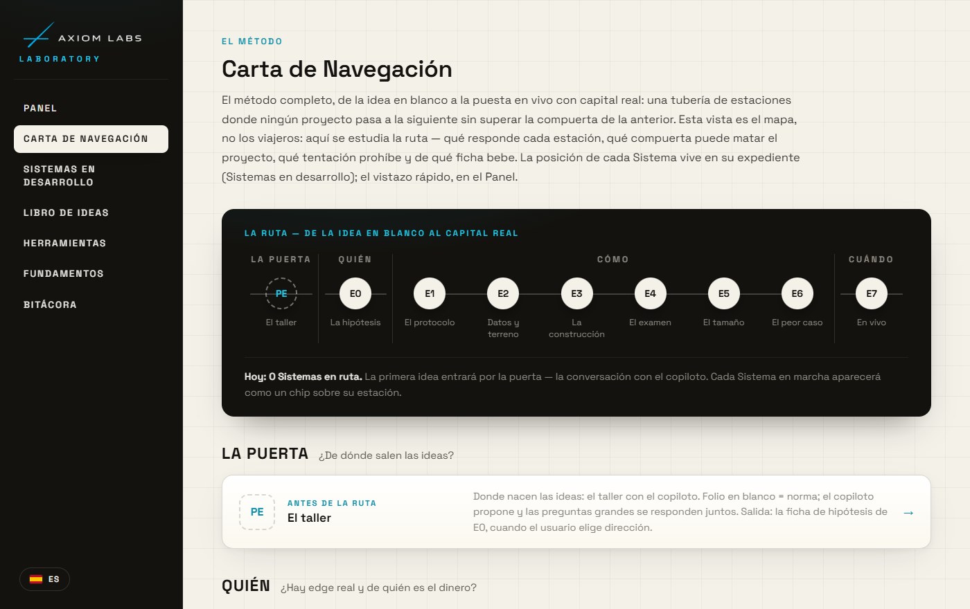 Vista Carta de Navegación de Axiom Laboratory: el mapa de la ruta con las estaciones E0 a E7