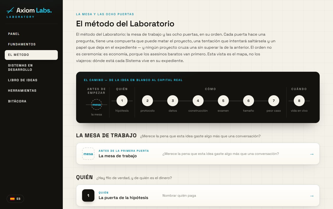 Vista de El método en Axiom Laboratory: la mesa de trabajo y las ocho puertas, con el camino de la idea al capital real
